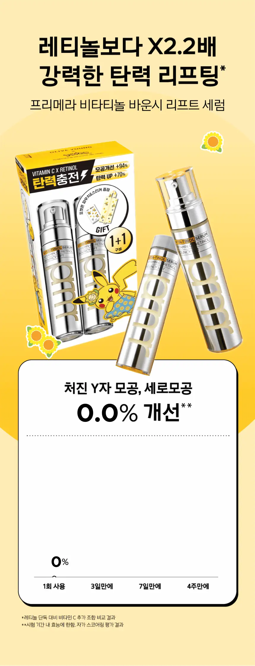 [포켓몬 에디션/5월올영픽/1+1] 프리메라 비타티놀 바운시 리프트 세럼 30g 기획/단품 상세페이지 8